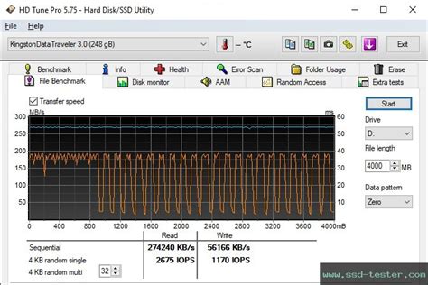 TEST: Kingston DataTraveler Kyson 256GB