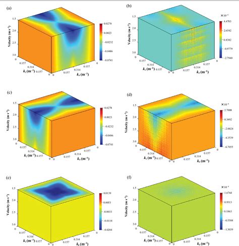 Figure 2 From Anisotropic Viscoacoustic Wave Modelling In Vti Media