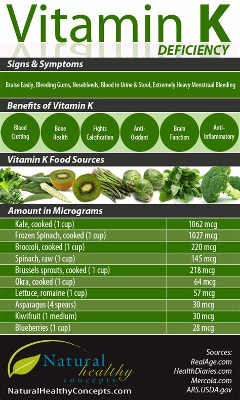 Benefits of Brussel Sprouts | HRFnd