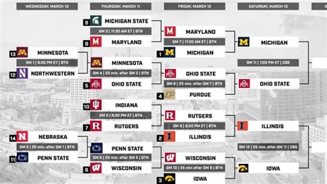 Printable Big 10 Tournament Bracket 2021