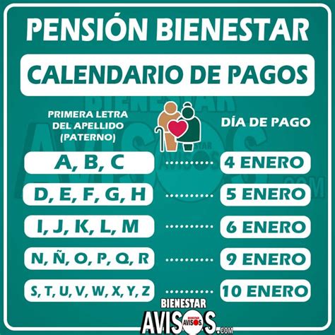 ≫ ¡primer Pago Del Año Este Es El Calendario Para Pagos De La Pensión