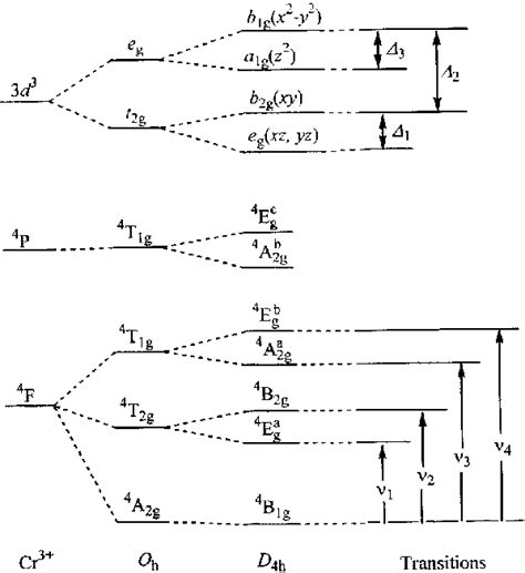 Splitting of the d-orbital and quartet state in octahedral and ...