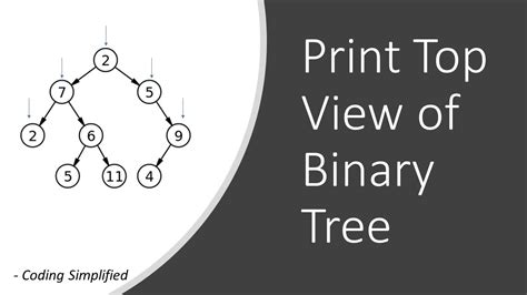 Binary Tree In Java 23 Print Top View Of Binary Tree YouTube