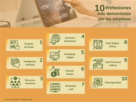 Profesiones M S Demandadas Por Las Empresas Blog M Ster Mba M Laga