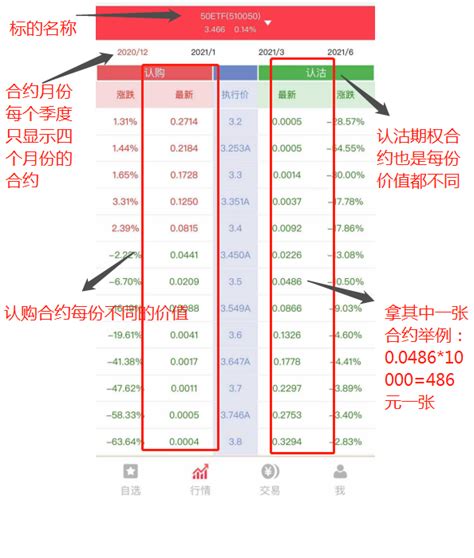 上证50etf期权的行情界面怎么看？ 知乎