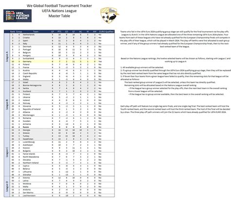 Uefa Euro 2024 Qualifying Spreadsheet We Global Football