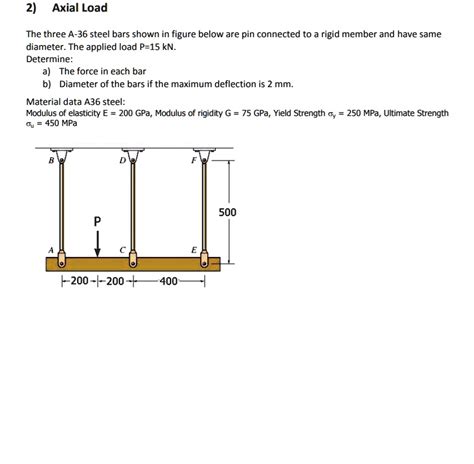 Solved Axial Load The Three A 36 Steel Bars Shown In The Figure Below