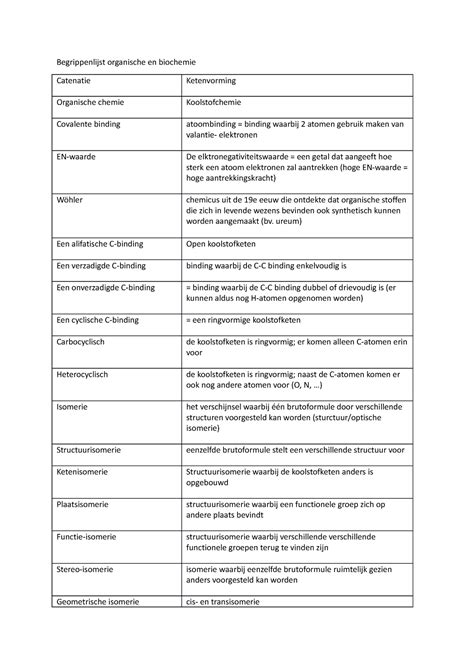 Begrippenlijst Organische En Biochemie Begrippenlijst Organische En