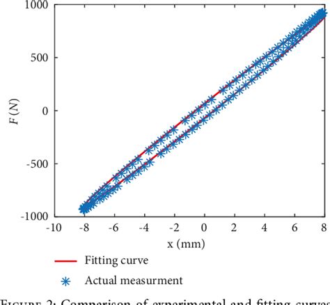 Figure 2 From LQR Active Control Of Fractional Order Pantograph