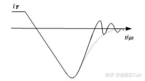 半导体物理与器件笔记（十五）——pin二极管的反向恢复特性 知乎