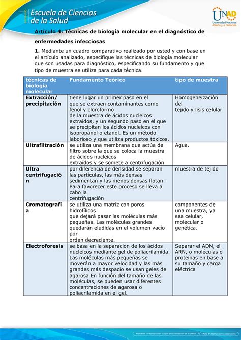 Preguntas de análisis segun el texto cientifico Artículo 4 Técnicas