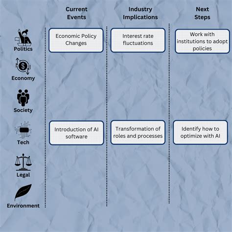 Understanding the Basics of The PESTLE Business Framework - Growth Shuttle