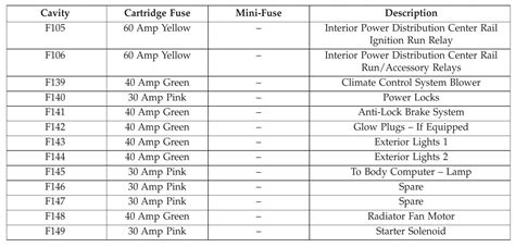 2016 Dodge Journey Fuse Box Diagram Startmycar