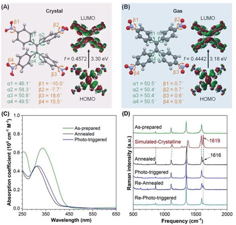 A Crystal Structure And B Dft‐optimized Molecular Structure Of Tpe‐4n Download Scientific