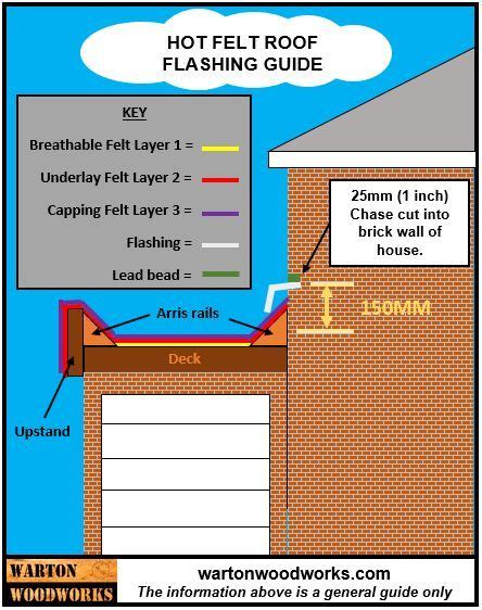 How To Install A Flat Roof Felting System 3 Layer Garage Felting