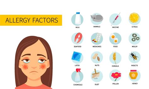 Food Allergy Symptoms Causes Types And Homeopathic Remedies