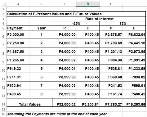 Solved Draw A Cash Flow Diagram Given The Following Data And Determine The Values Of P And F