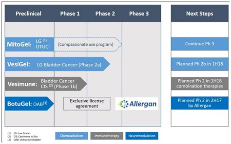 UroGen Pharma Readies $45 Million IPO (NASDAQ:URGN) | Seeking Alpha