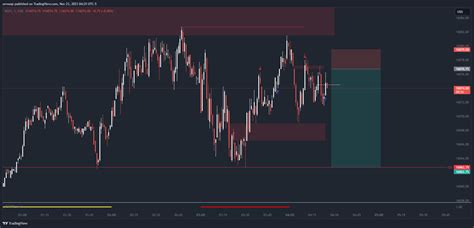 Cme Mini Nq Chart Image By Uvwuop Tradingview