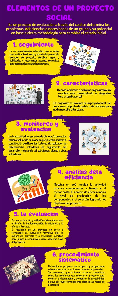 Infograf A Elementos De Un Proyecto Social Analisis Dela