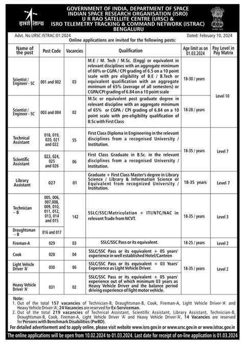 ISRO URSC Recruitment 2024 All Exam Review