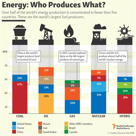 Top Largest Coal Producing Countries In The World Images