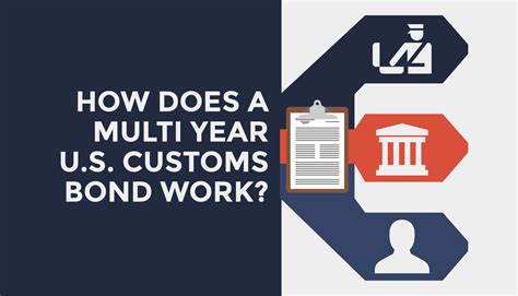 How Does a Multi Year U.S. Customs Bond Work? | U.S. Importing