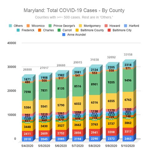 COVID-19 – Charts: May 4-10, 2020 – wrgross.com