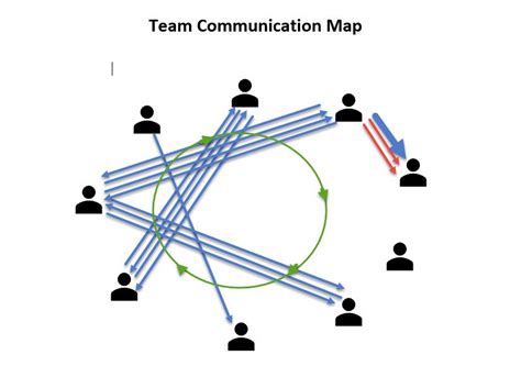 Team Communication Map - Donna Schilder Coaching