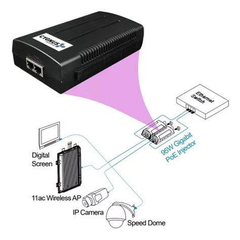 Inyector Poe W V Gigabit Ieee Af At Bt Kv Cygnus En Venta