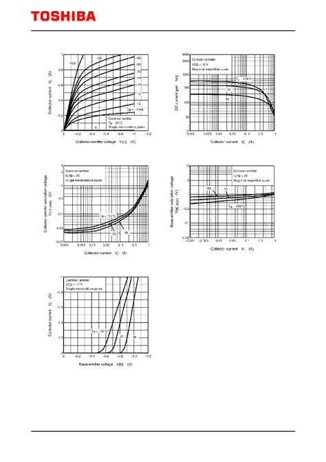 C Marking Tta Datasheet Pages Toshiba Bipolar Transistors