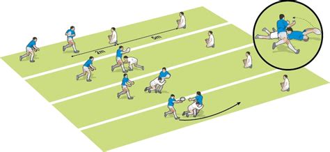 Rugby Coach Weekly Drills Games Offload Options