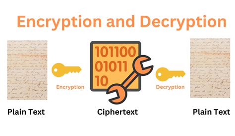 Field Equations But They Are Hidden In Cryptography Naukri Code 360