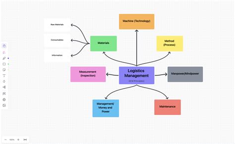 25 Mind Map Examples - What is a Mind Map? Ideas & Tips