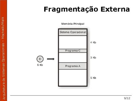 Arquitetura De Sistemas Operacionais Machadomaia Arquitetura De Sistemas