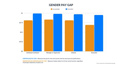 The State Of Women In The Workplace 2021