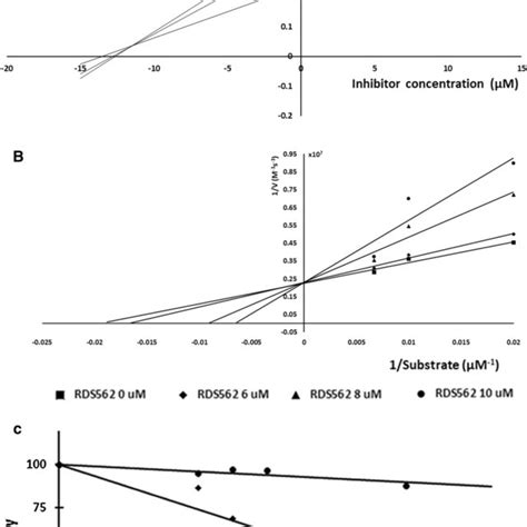 Measurement Of Intracellular Thiol Level In Both Untreated Leishmania