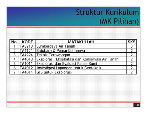 Tambang Eksplorasi PPT