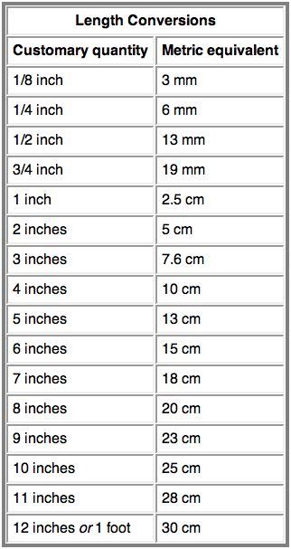 5 Foot 6 Inches In Cm Dayamiqolong