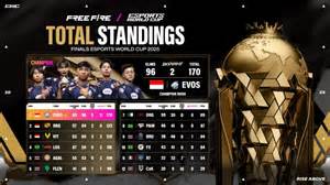 evos juara dunia ewc   fire akhiri puasa tim indonesia sejak