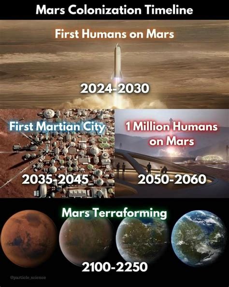 Pin by Li Ann Ooi on Mission to Mars | Space facts, Mission to mars ...