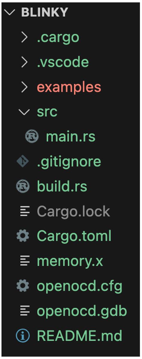 Embedded Rust The Cortex M Quickstart Template