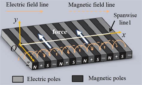 Structure of the electromagnetic propulsion unit | Download Scientific ...