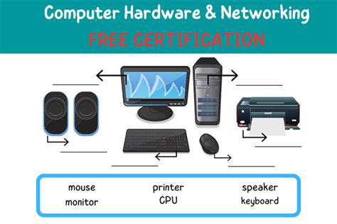 Computer Hardware & Networking FREE Online Certification - The Digital ADDA