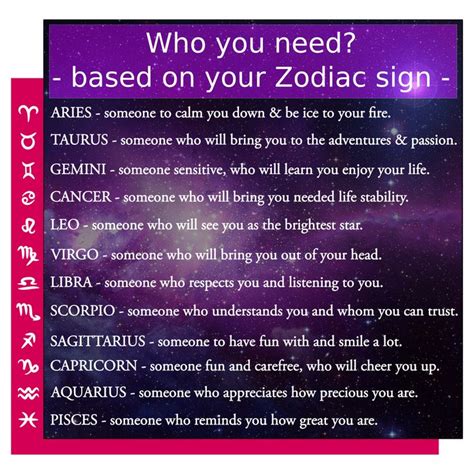 Love & Compatibility based on your Zodiac Sign | Zodiac horoscope, Capricorn love compatibility ...