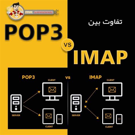 تفاوت بین پروتکل IMAP و pop3 مسترشبکه