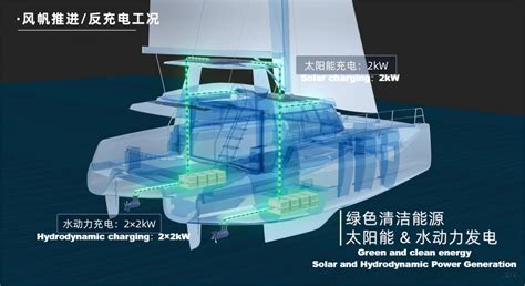 Electric ships: opening up a ＂new blue ocean＂ for lithium battery ...