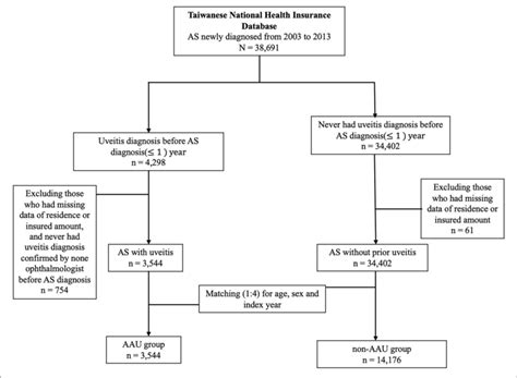 Flow Chart Of Inclusion Criteria Download Scientific Diagram