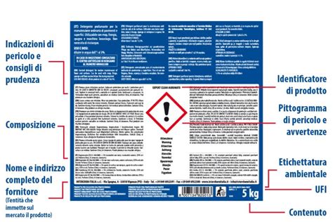 Guida Alle Etichette Dei Prodotti Detergenti Interchem Italia