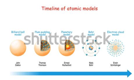 Dalton's Atomic Theory Model Merits and Limitations - 88Guru